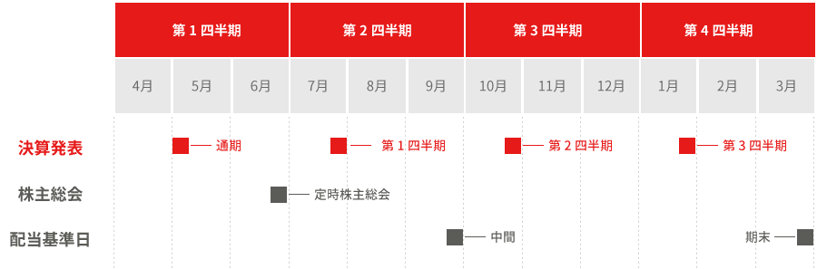 IRカレンダー